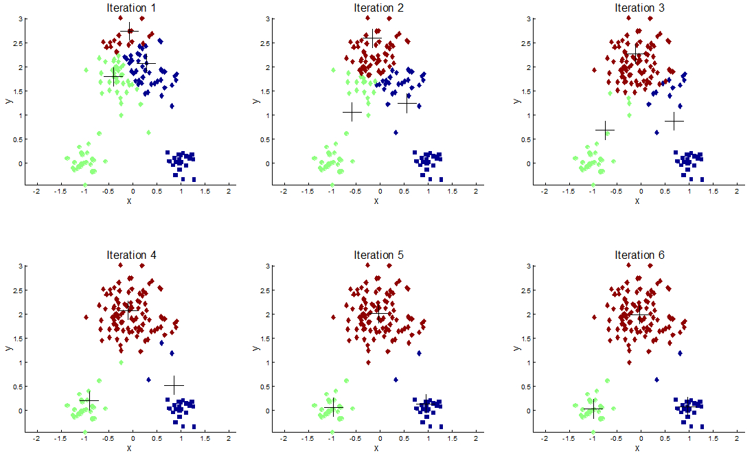 20130307Clustering