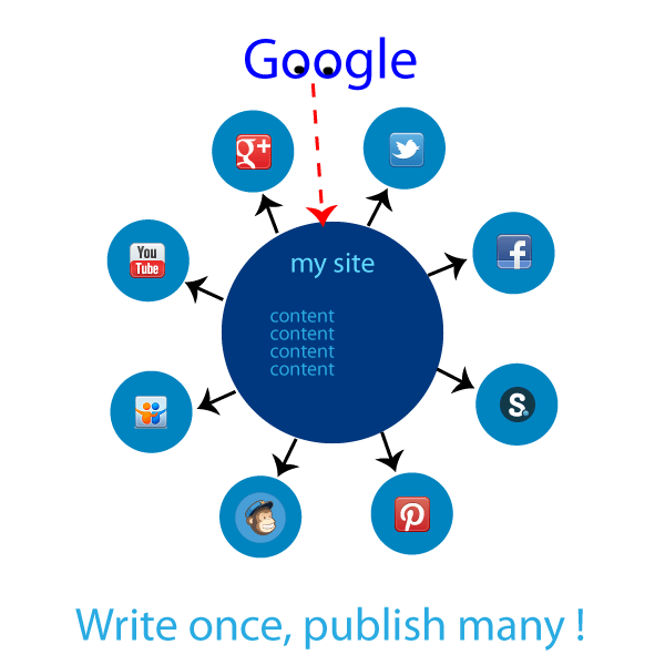 Hub and Spoke SEO jbQ Media