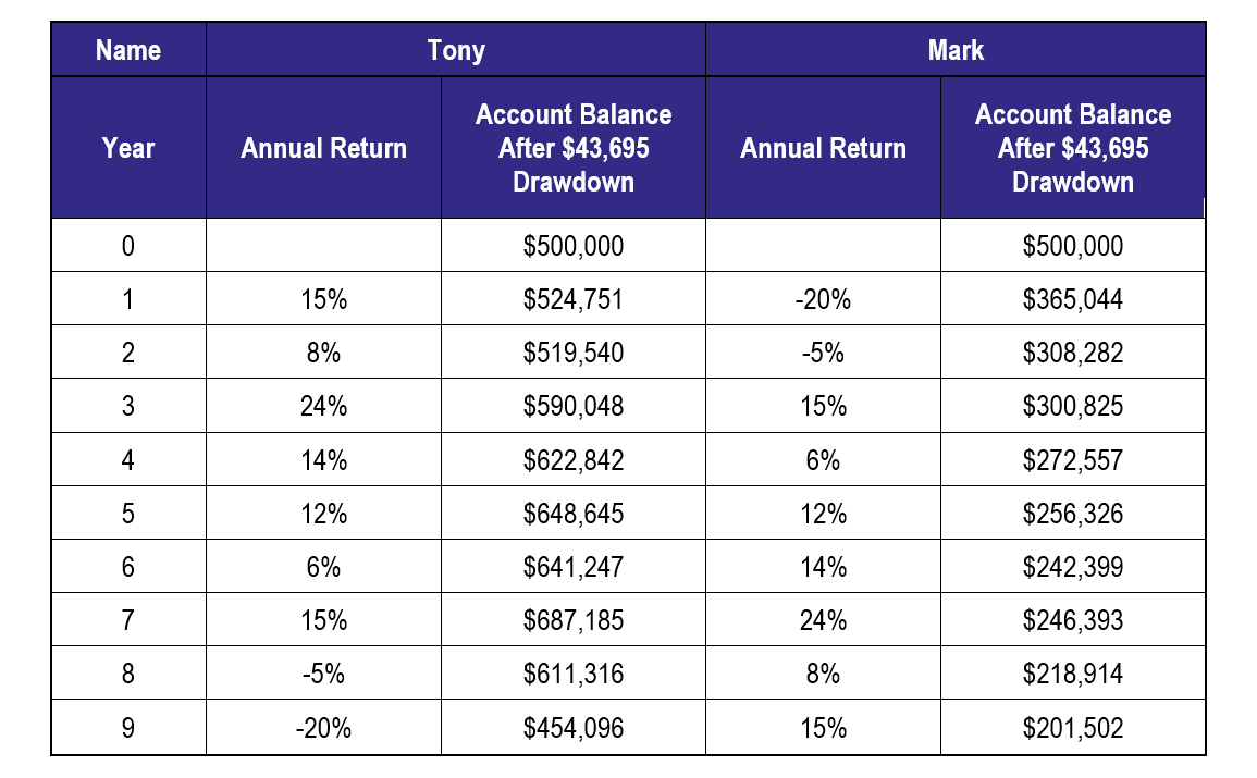 Retirement JBS Financial Strategists Page 2