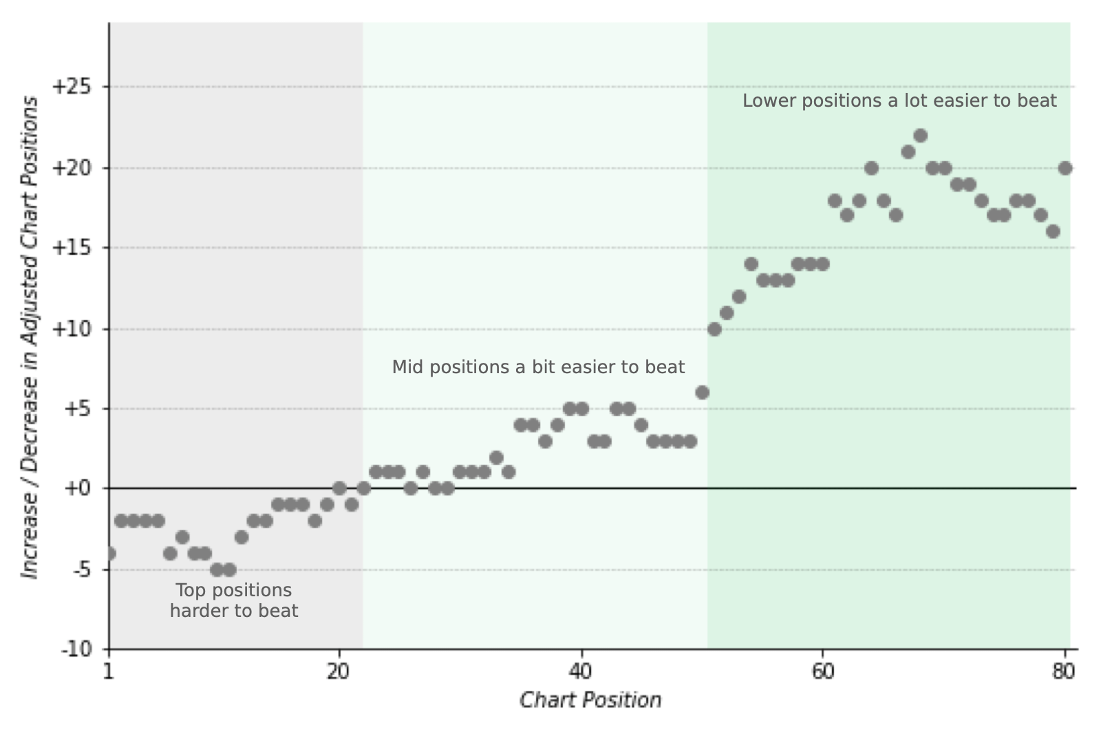 Inflation and inequality in the music streaming market jcperalta