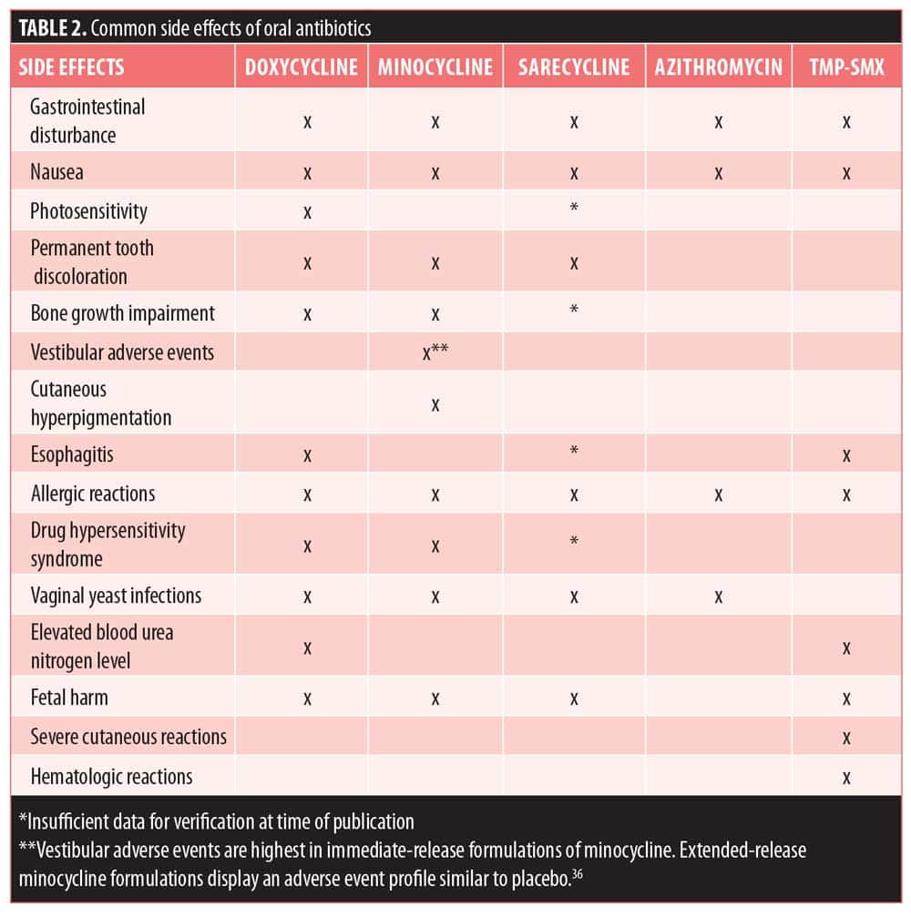 clindamycin dosage for acne vulgaris Lisa Mills
