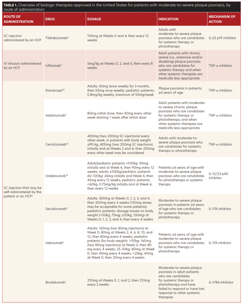 Brunner_Table1 JCAD The Journal of Clinical and Aesthetic Dermatology