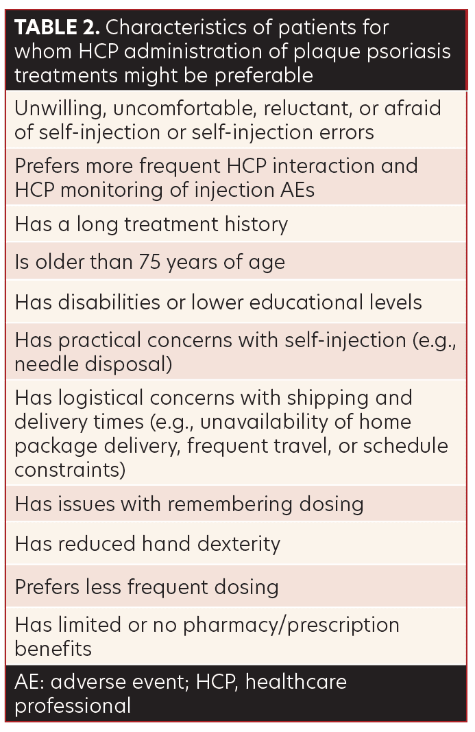 Healthcare Provider Administration of Biologics for Patients with