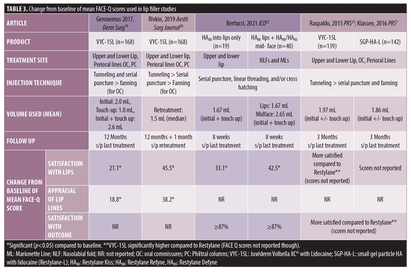 Look Better, Feel Better, Live Better? The Impact of Minimally Invasive