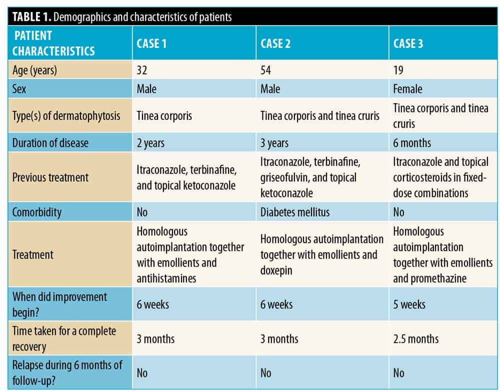 Tinea Corporis Treatment Fluconazole Pregnant Health Tips