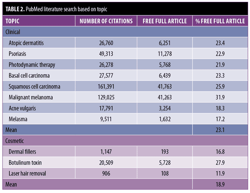Rethinking the Journal Impact Factor and Publishing in the Digital Age