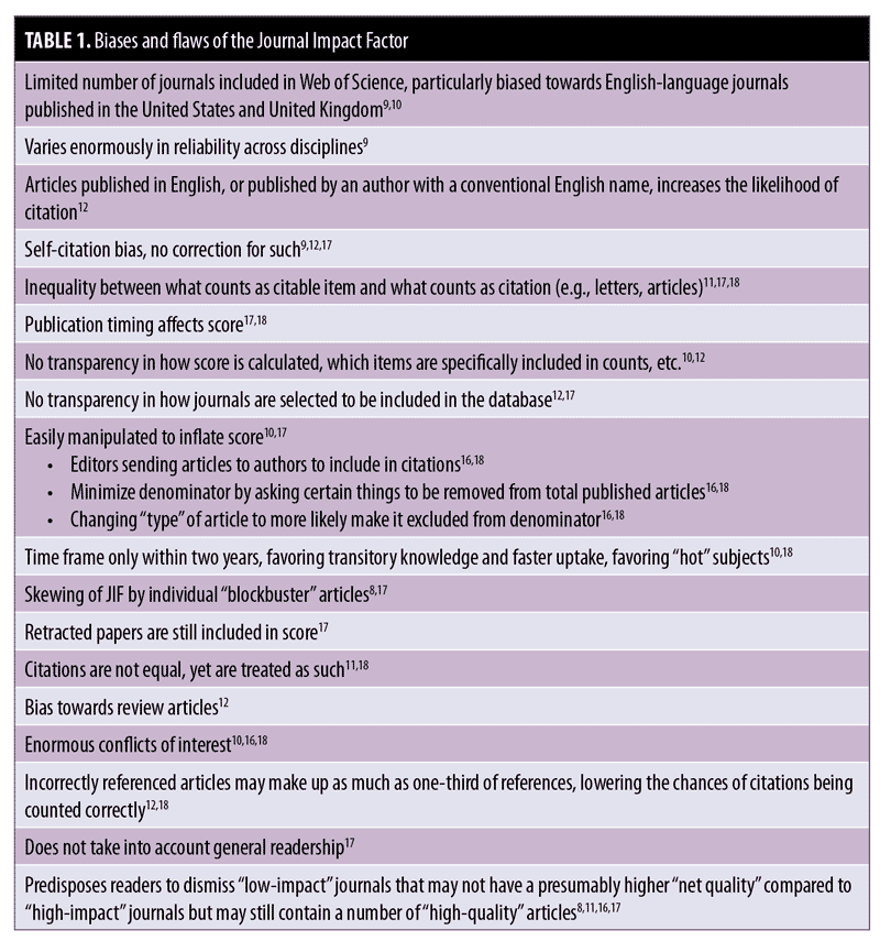 Rethinking the Journal Impact Factor and Publishing in the Digital Age