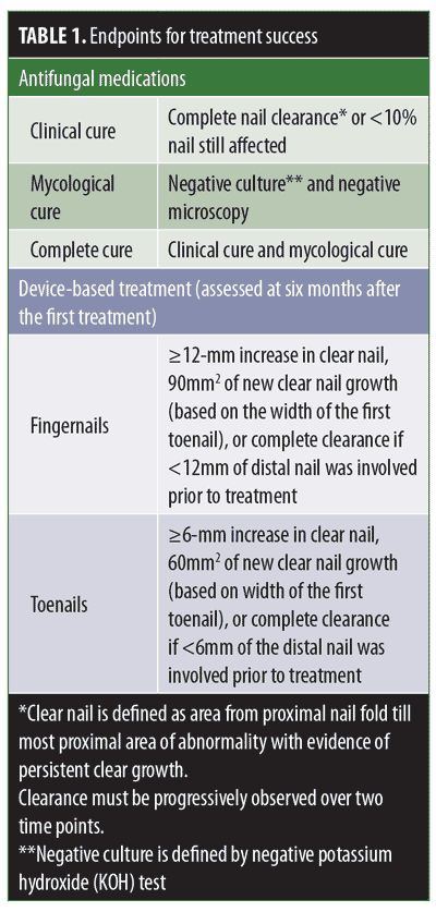 Onychomycosis: A Review Of New And Emerging Topical And Device-Based Treatments – Jcad | The Journal Of Clinical And Aesthetic Dermatology