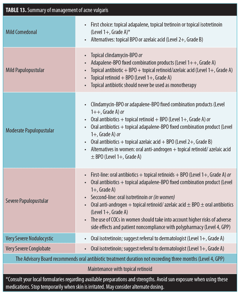 Acne Treatment Antibiotics