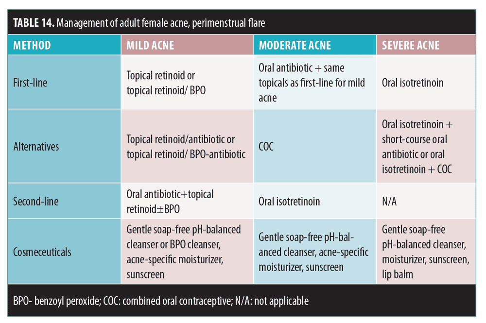 Best Acne Treatment Comparison Chart And Complete Guide 18B