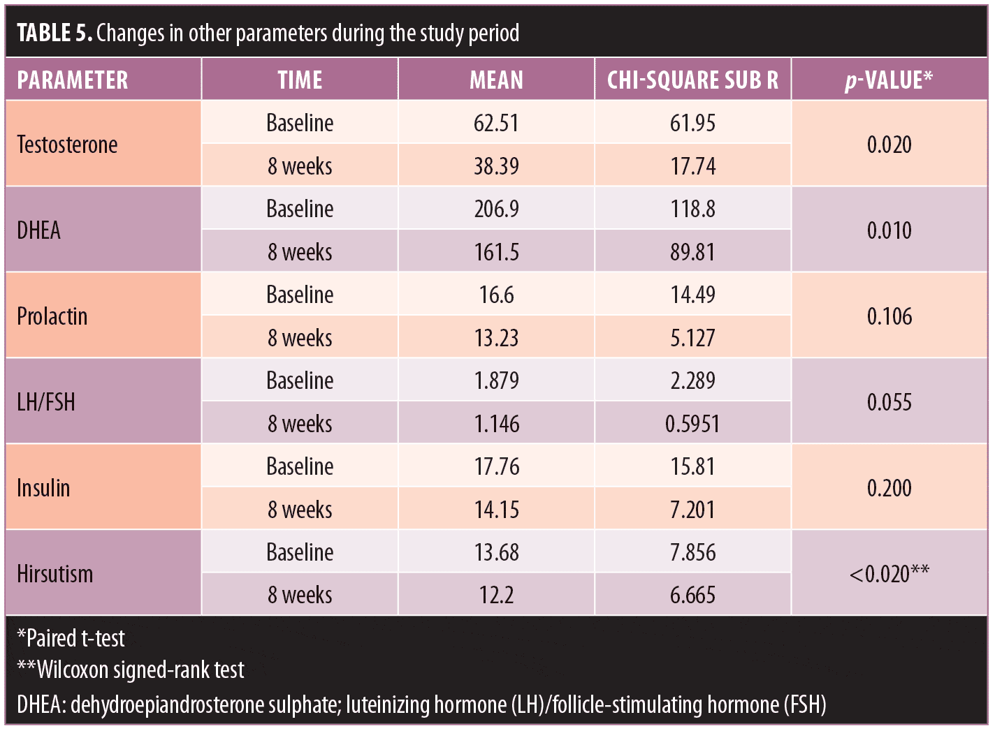 Metformin Pcos Weight Loss Reddit WeightLossLook