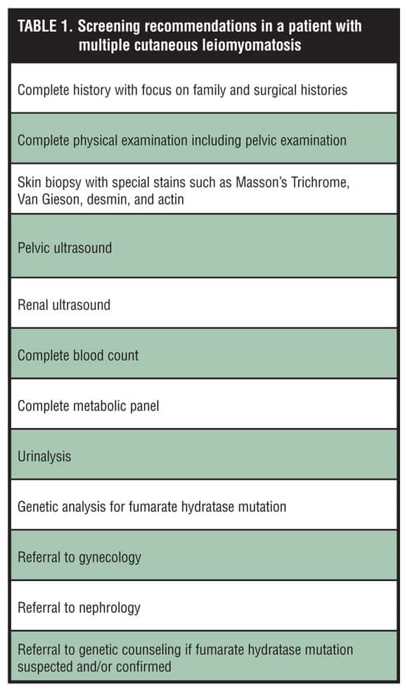 Reed’s Syndrome A Case of Multiple Cutaneous and Uterine Leiomyomas JCAD The Journal of