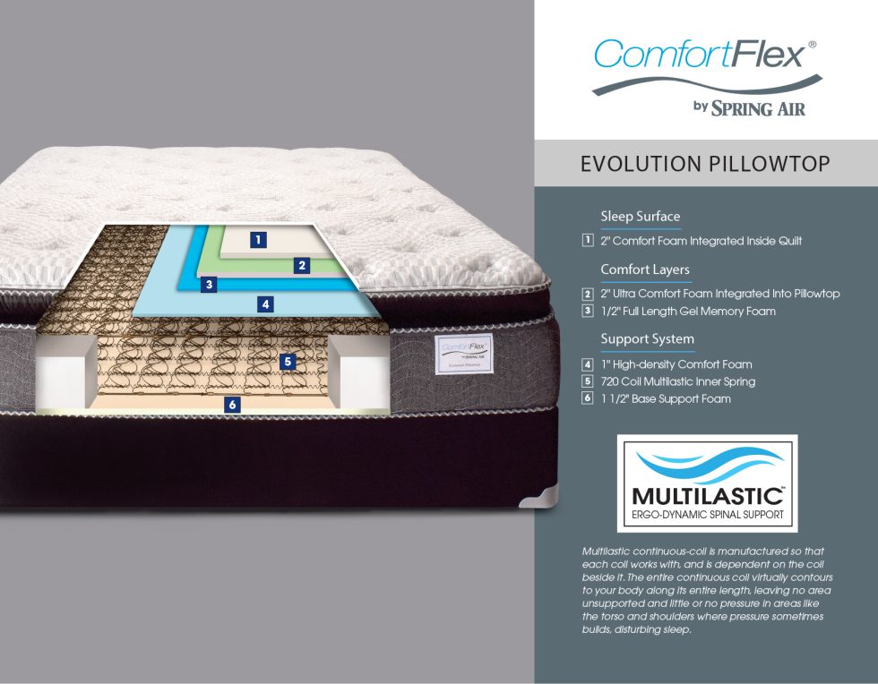 Johnson City Bedding Company A Family Owned Compnay Built on