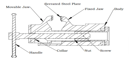 The Ultimate Guide to Bench Vice - JCBL Hand Tools