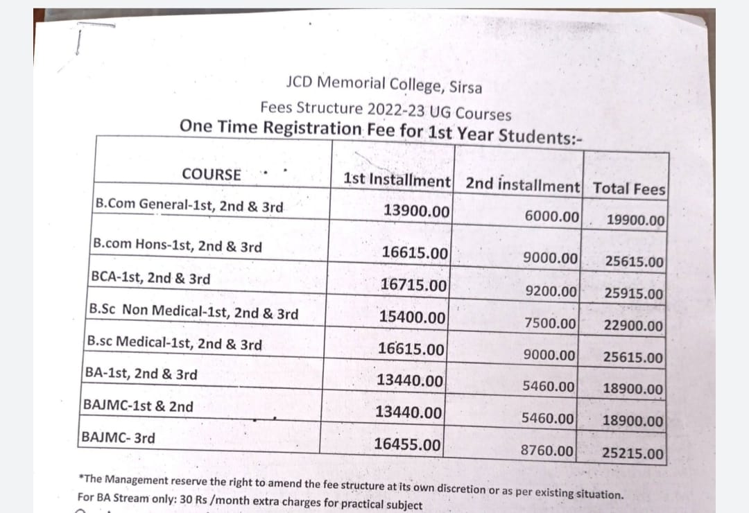 Fee & Scholarship JCD Memorial (PG) College, Sirsa