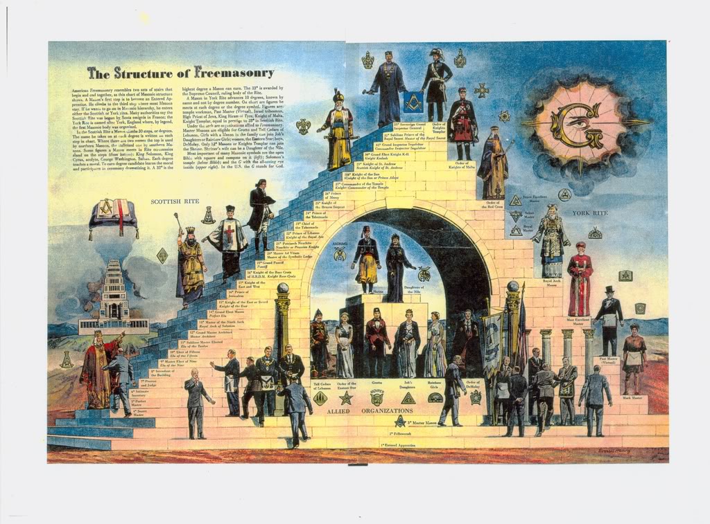 The Church of Nicolaitanes (Universal Order of Freemasonry 13 members of the Illuminati