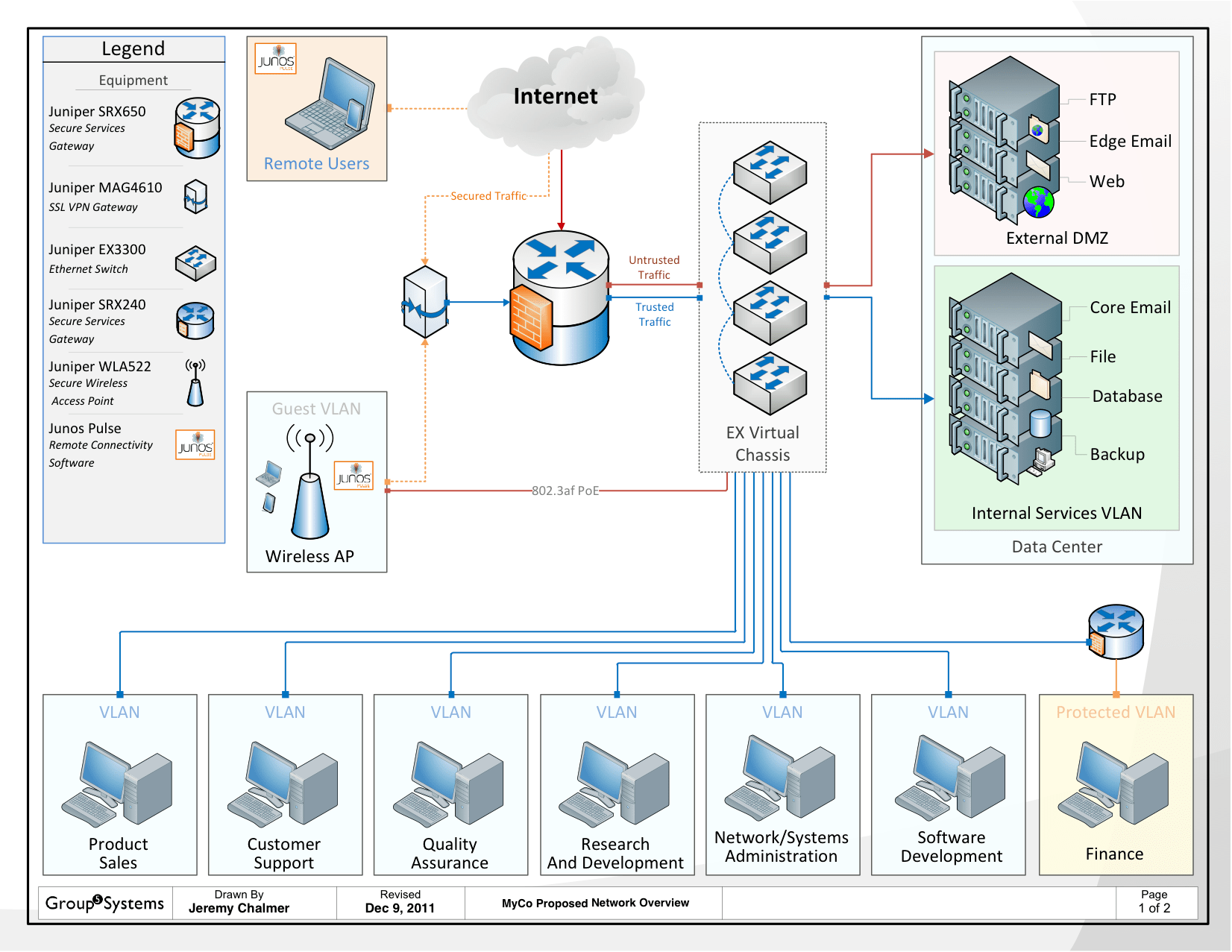 jchalmer.com - Blog - Network Diagram