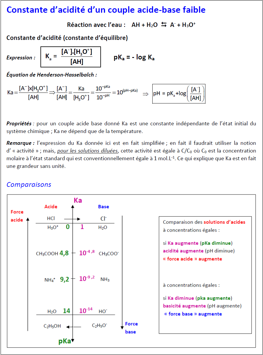 Acide/base (5) Domaines Chantiers de Sciences