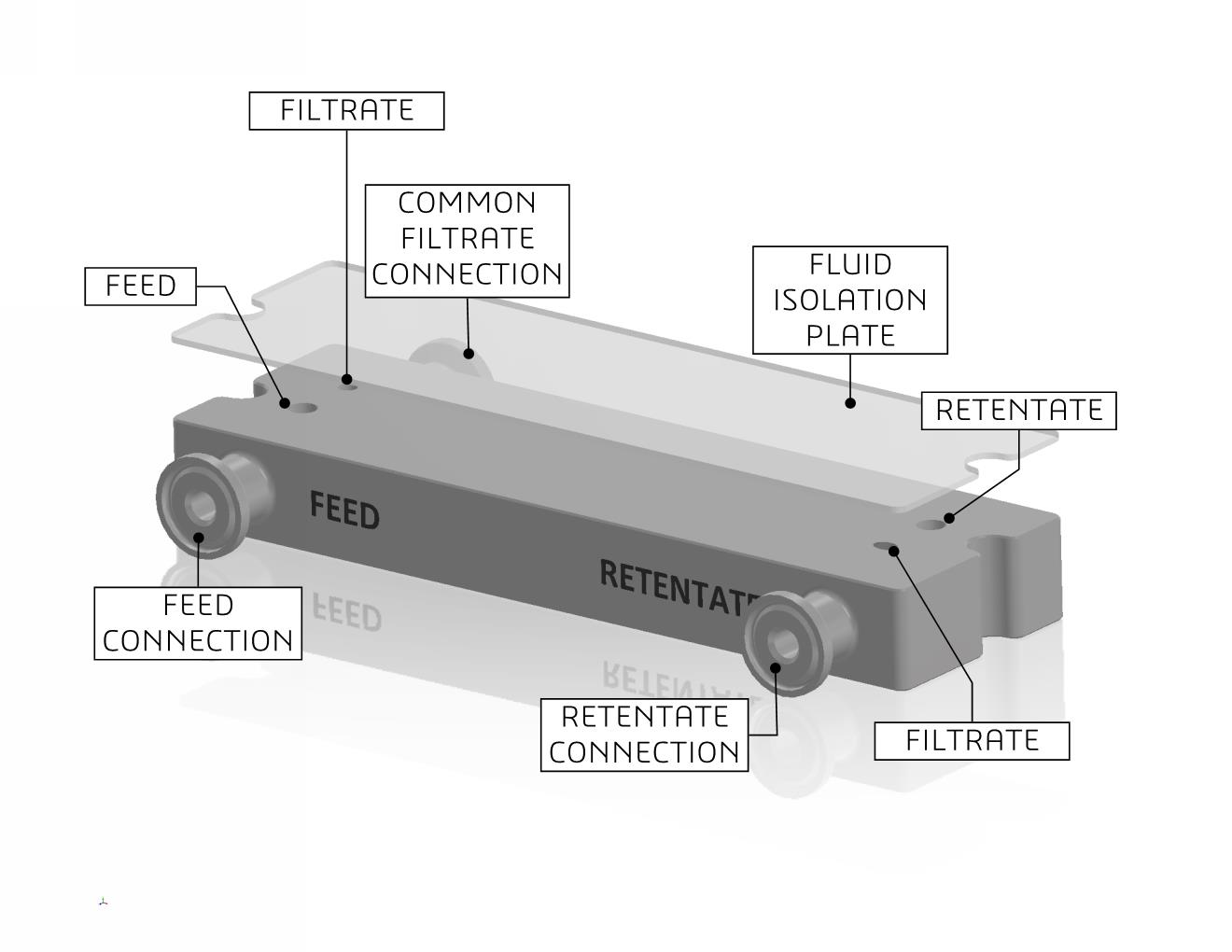 Disposable TFF Cassette Manifolds JCO Inc.