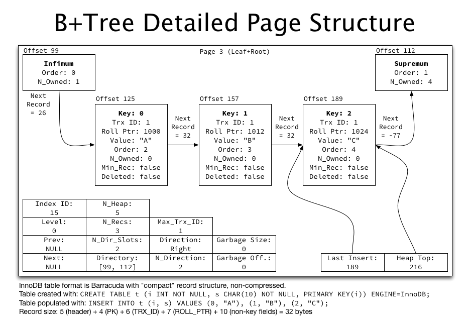 Innodb Table Size Not Changing at Sandra Delgado blog