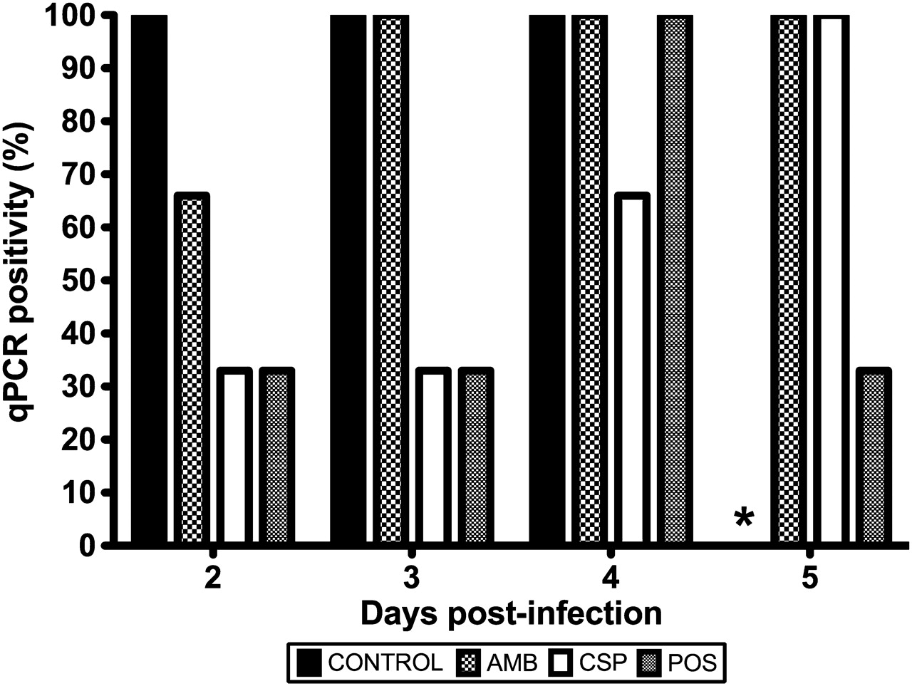Antifungal treatment affects the laboratory diagnosis of invasive
