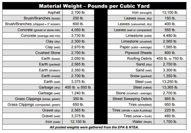 Temporary Dumpster Weight Limits Junk Container Service Group