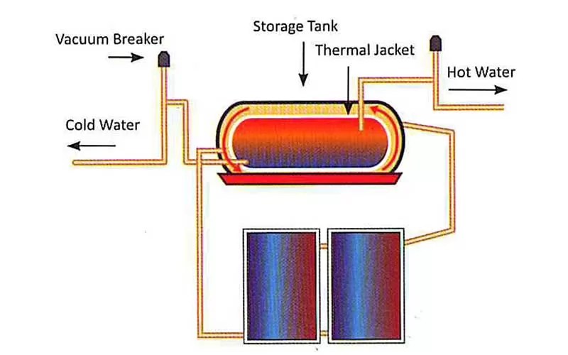 Solar geysers JC Solar Panels