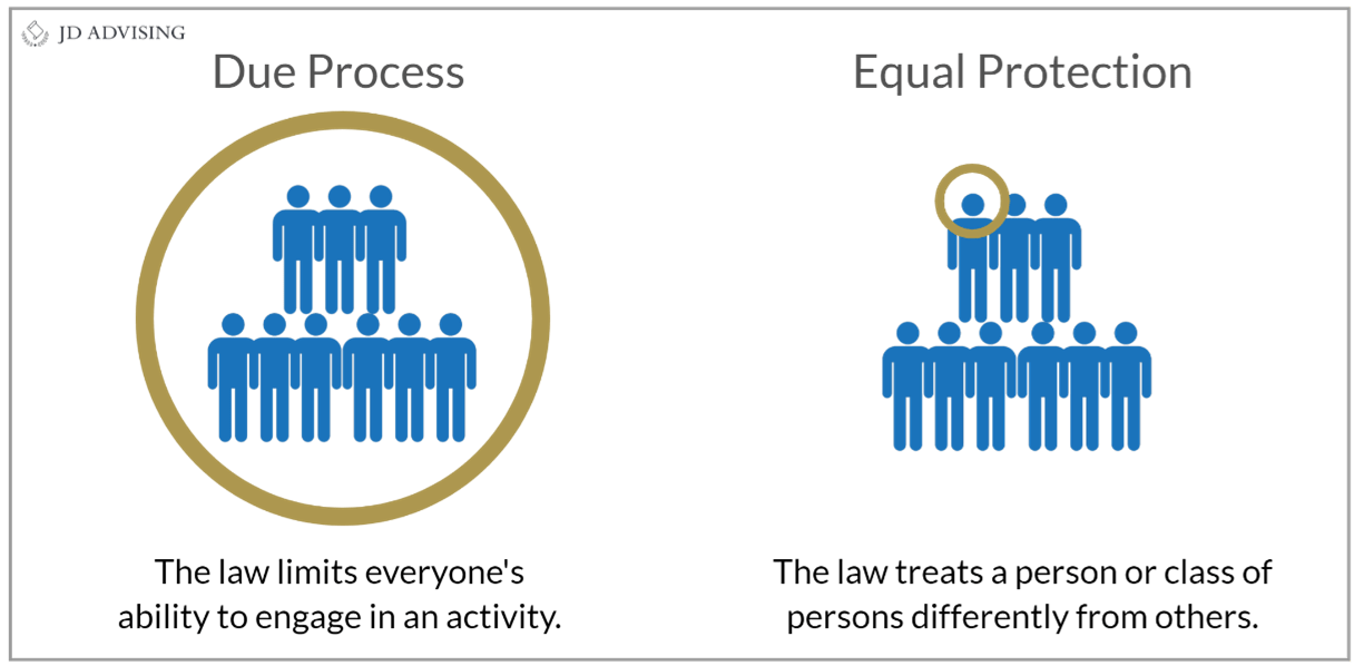 Constitutional Law on the Multistate Essay Exam Highly Tested Topics
