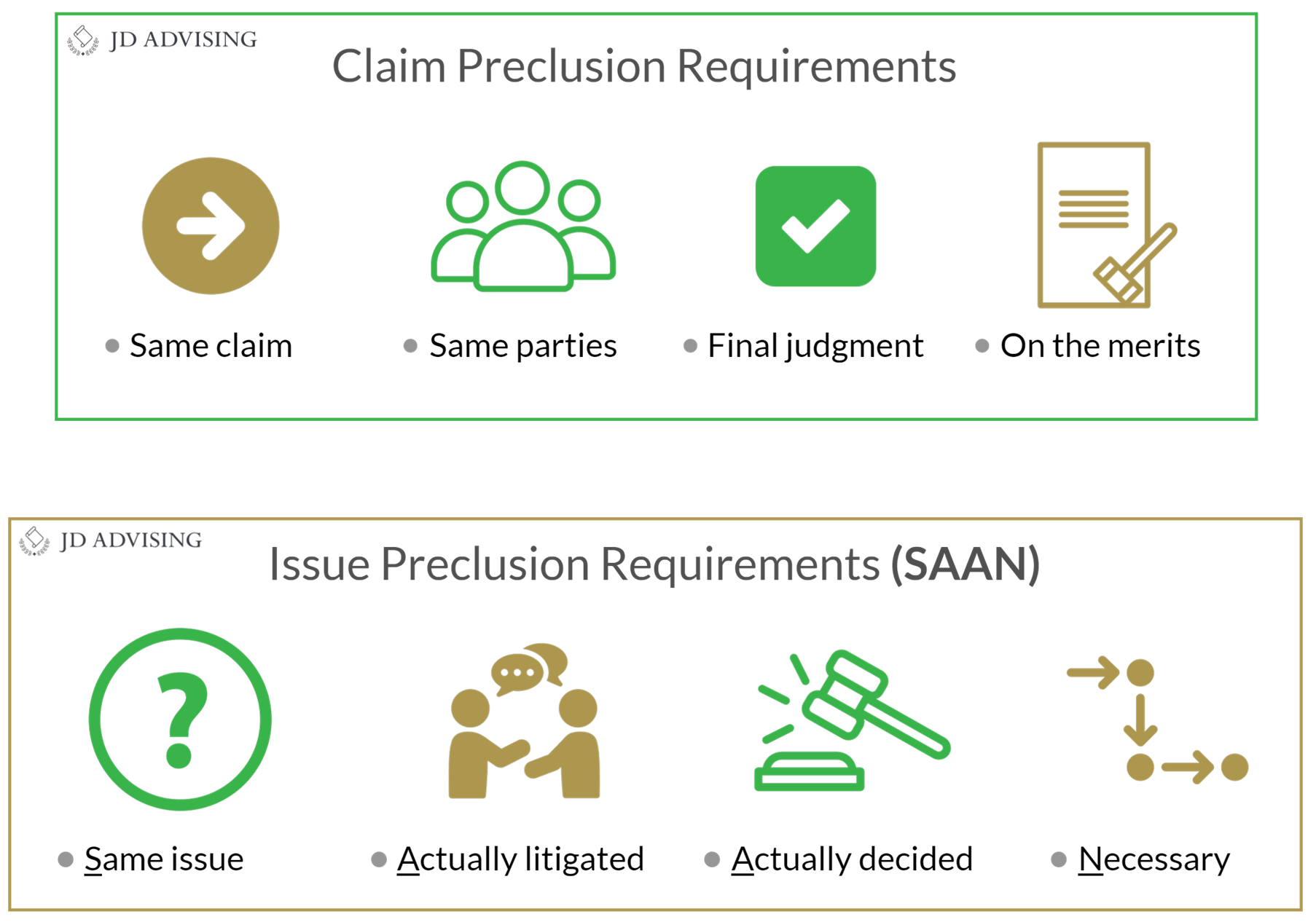 Chapter 5 How to Conquer Civil Procedure on the California Bar Exam