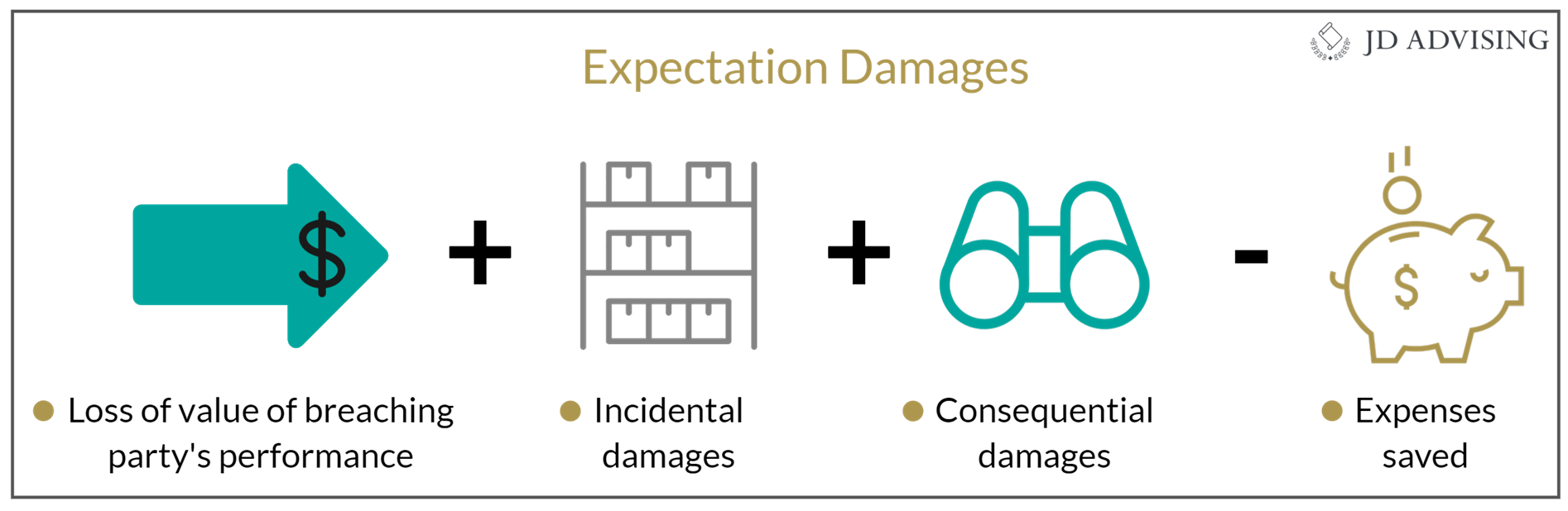 Chapter 14 How to Conquer Remedies on the California Bar Exam JD
