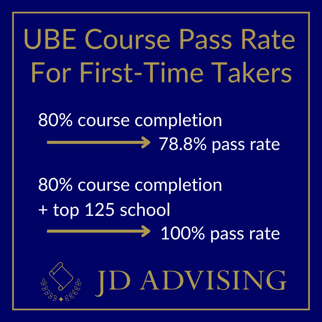 JD Advising Announces UBE Course July 2023 Pass Rates JD Advising