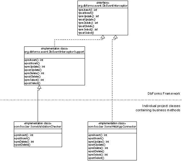 11+ Uml Class Interface Robhosking Diagram