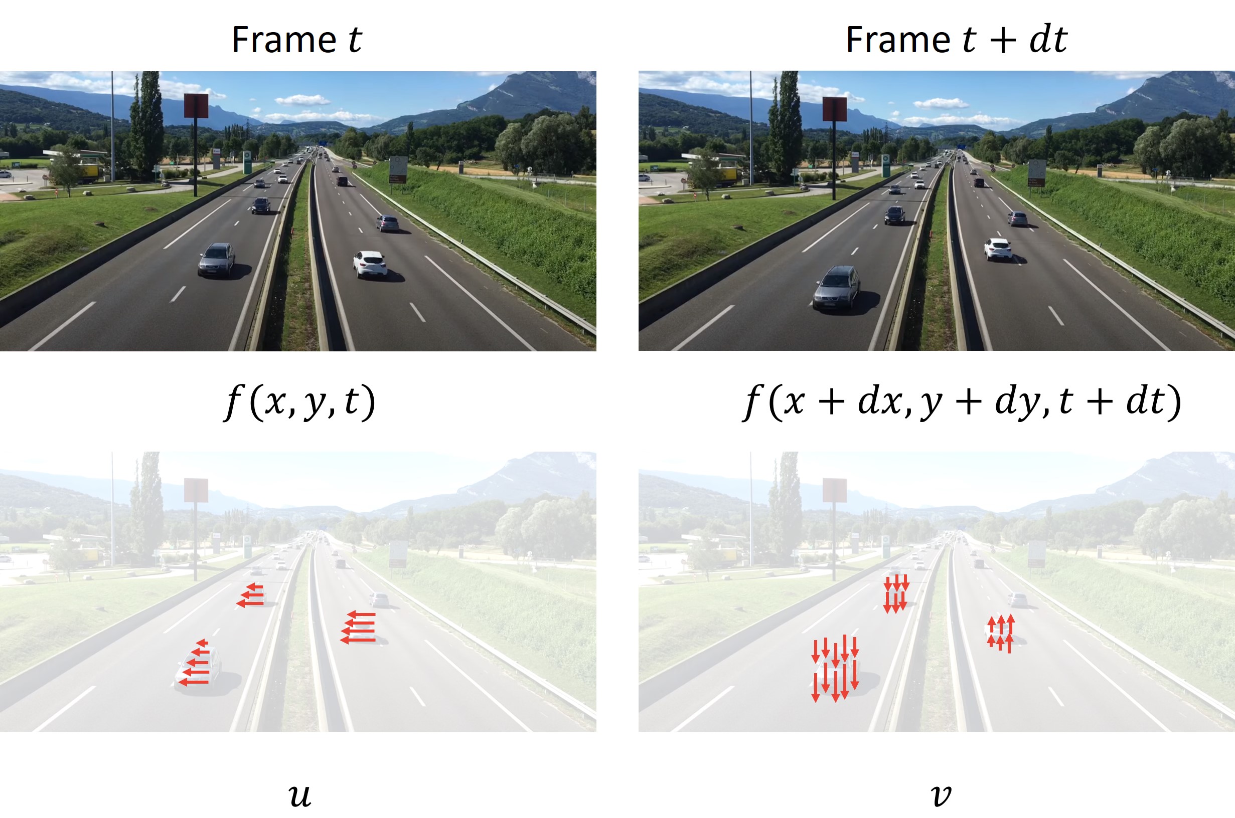 Optical Flow Teleop Robotics Academy