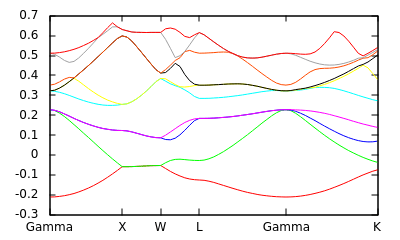 JDFTx: Band structure calculations