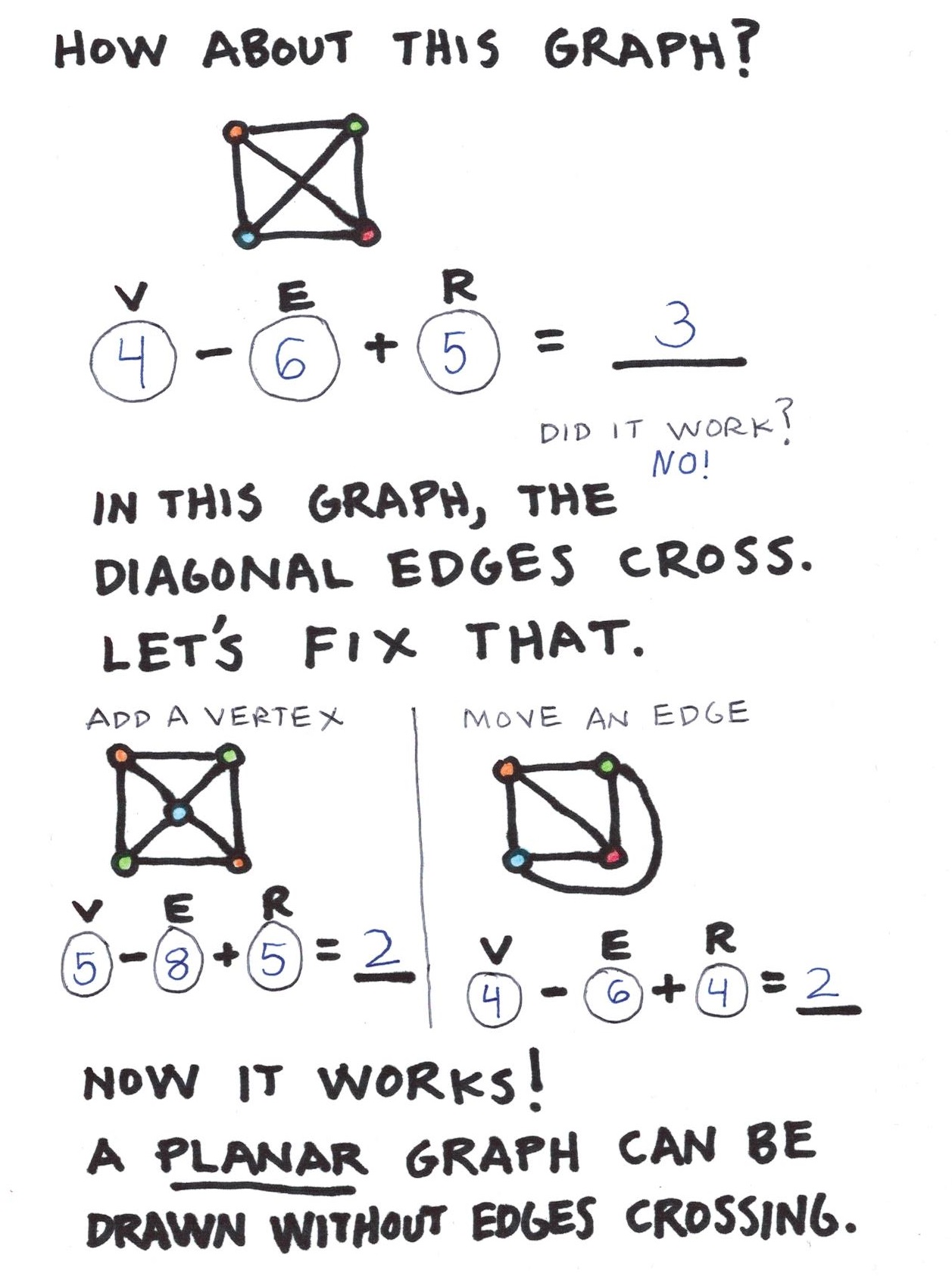 Math for eight-year-olds: graph theory for kids! | Joel David Hamkins
