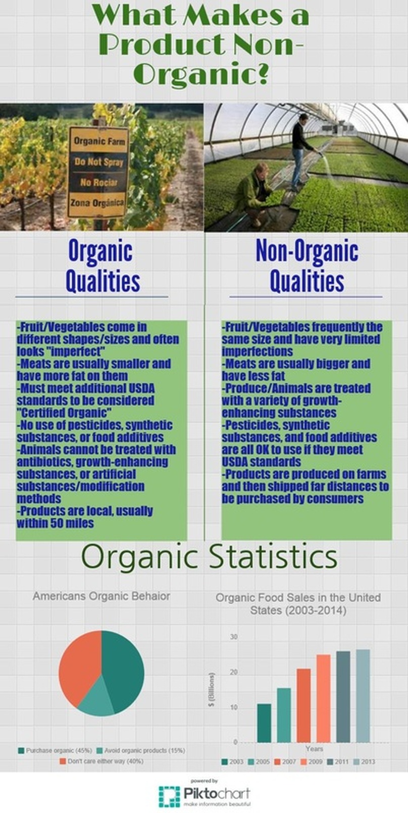 Infographic Is buying organic really worth it?