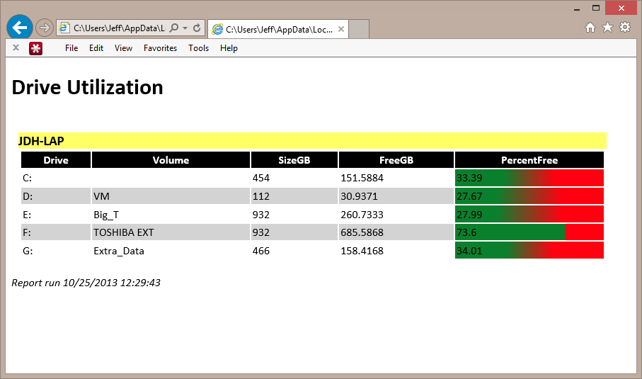 Friday Fun 50 Shades of PowerShell HTML Reports