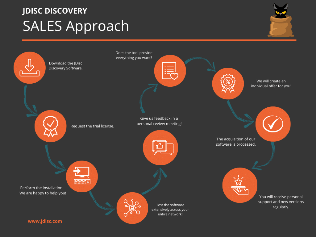 Sales Approach Why the path to a new inventory tool is so important to us.