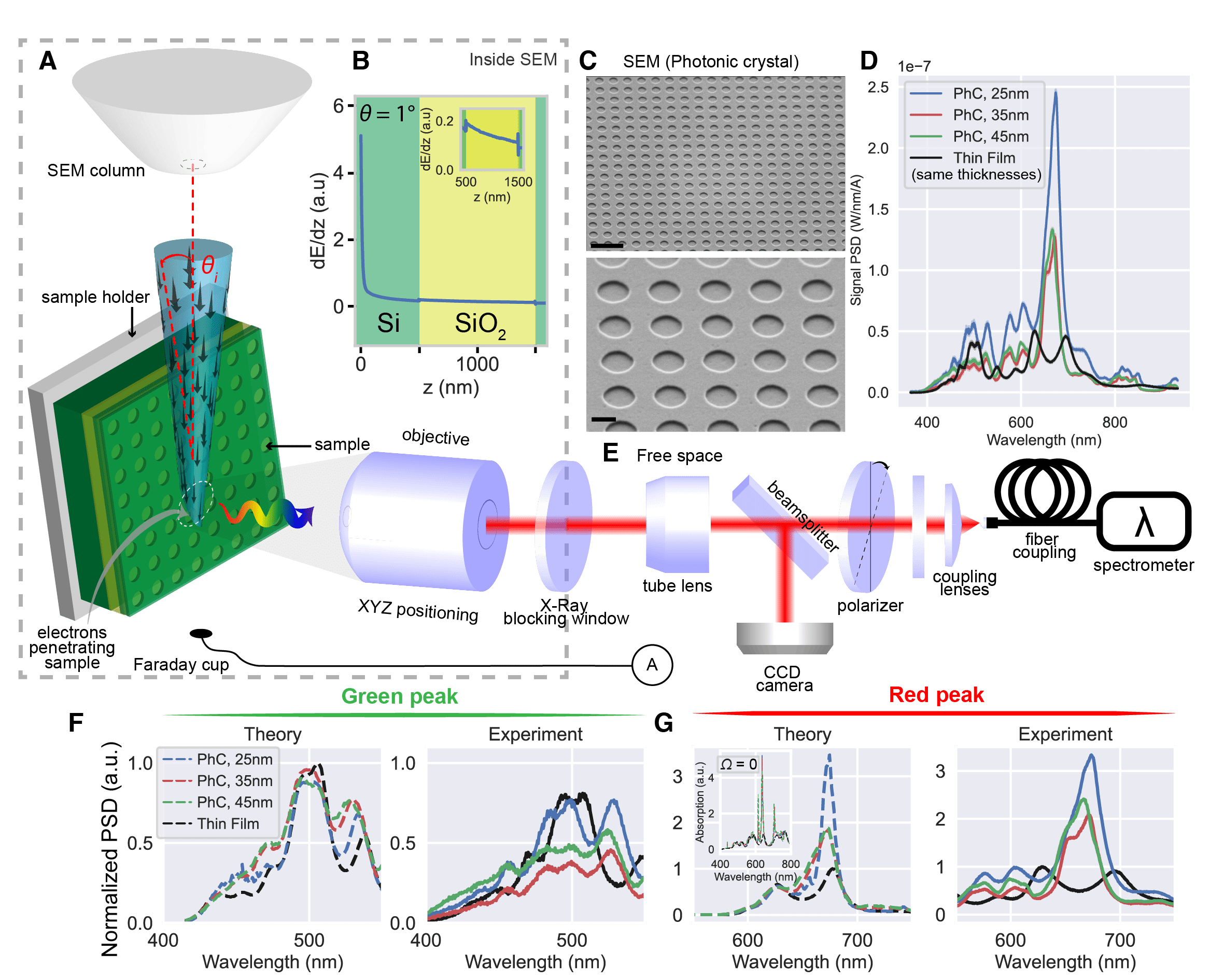 Nanophotonic scintillators