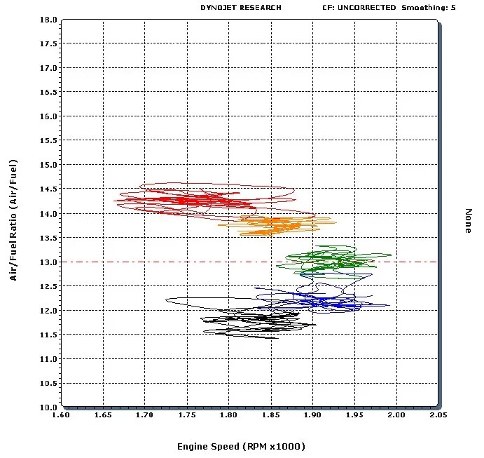 GreenBlue Mode Idle Mixture Adjustment Equivalent to a Fuel Screw