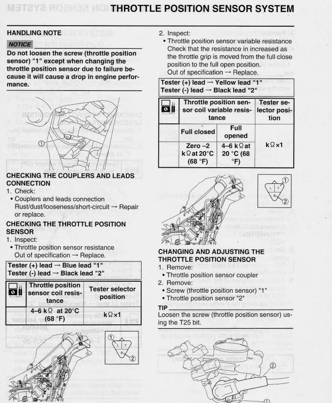 2011 YZ450F TPS Setting JD Jetting