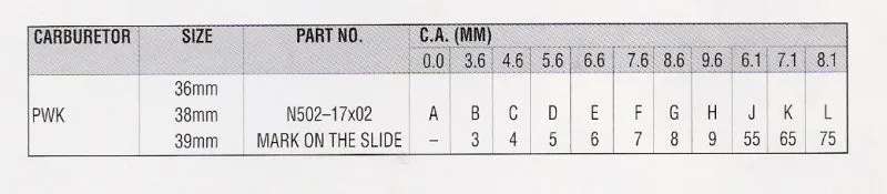 Keihin Slide Cutaway Height C.A. Measurement (MM) - JD Jetting
