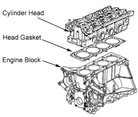 Engine Head Diagram - Wiring Diagram