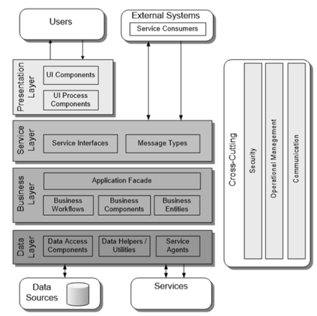 OWASP Application Security Verification Standard