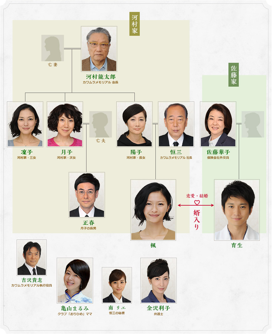 Isan Souzoku [遺産争族]