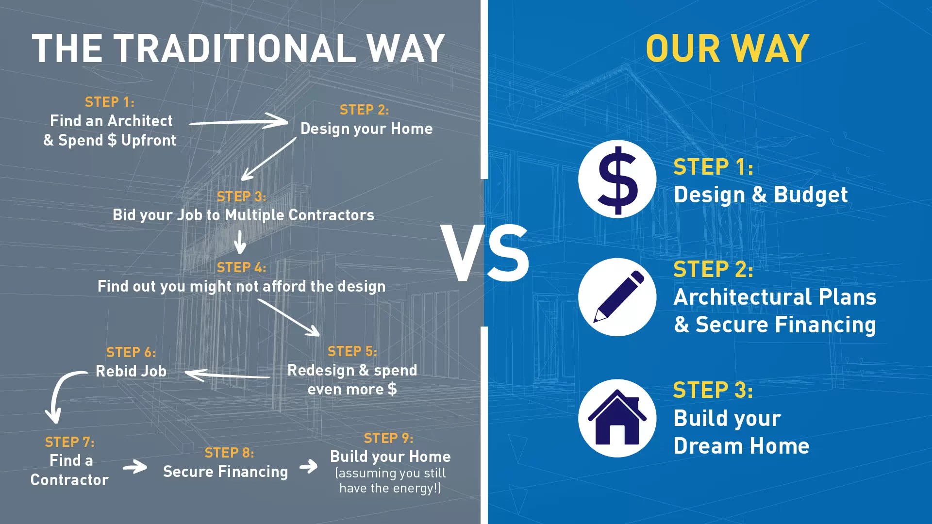 Home Renovation Process in Nassau County Kitchen Remodeling near Bohemia