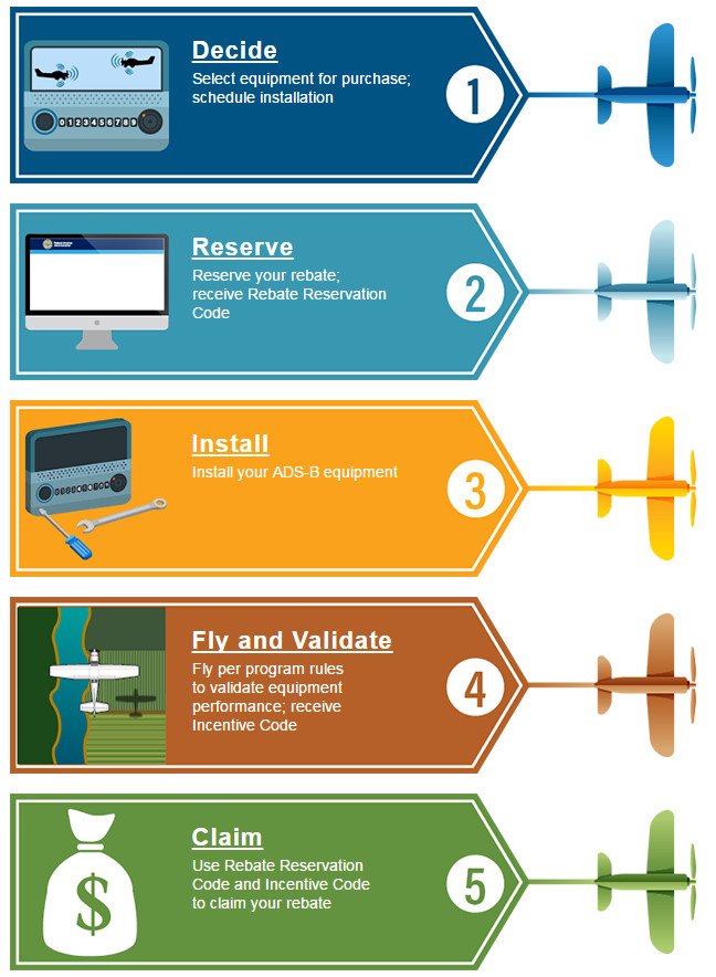 Infographic Of Ads B