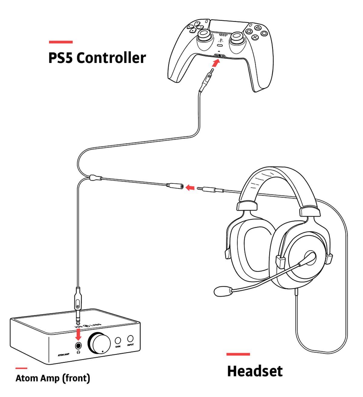 Premium Headset Adapter for PS5 Shop JDS Labs