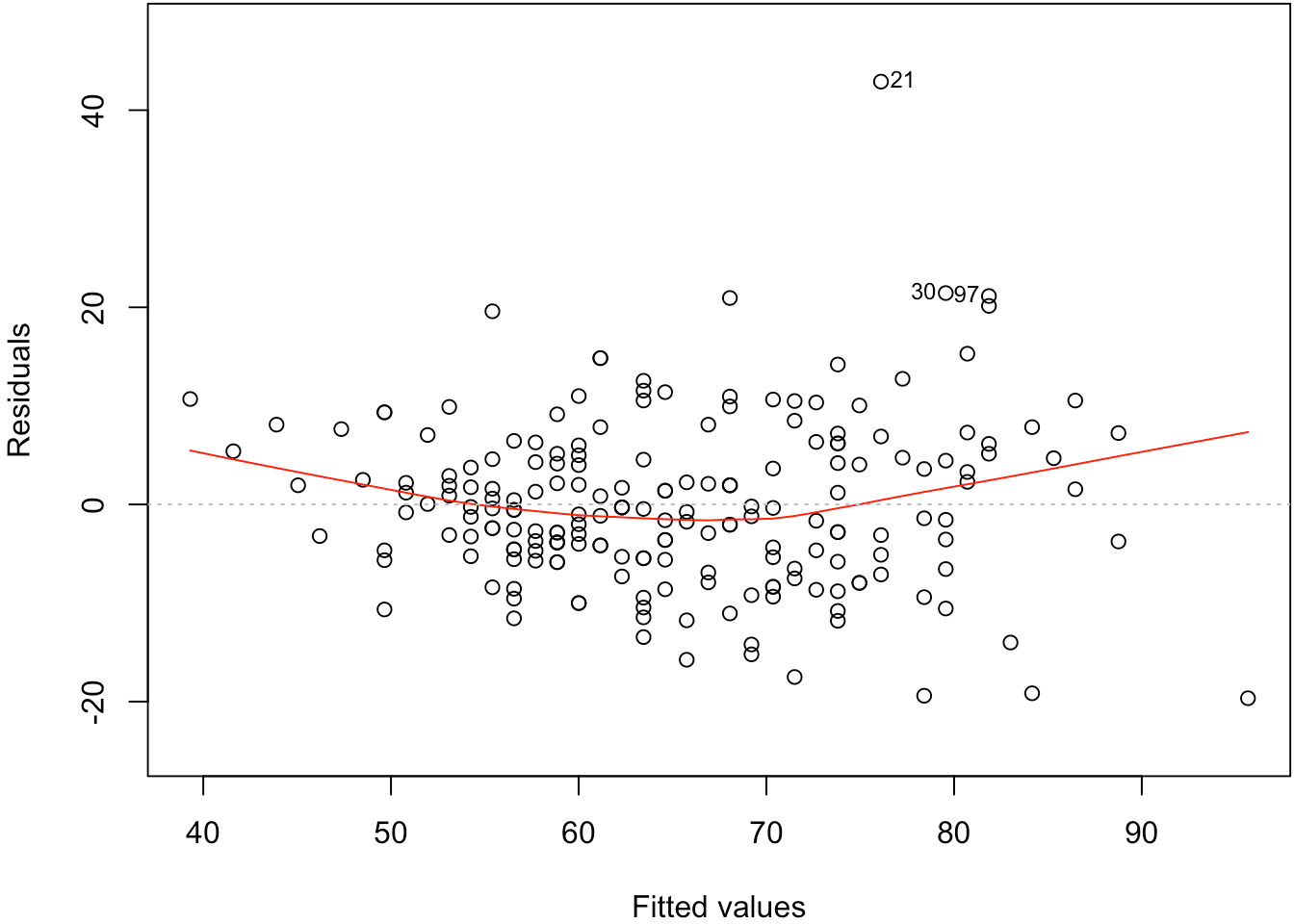 57 lm() Function in R Foundations of Applied Statistics