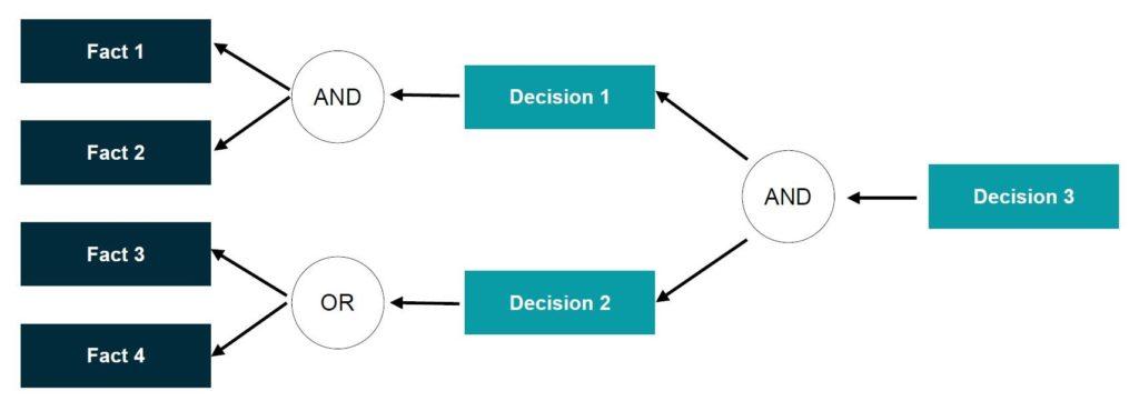 The Basics of Autonomous Vehicles, Part I Artificial Intelligence